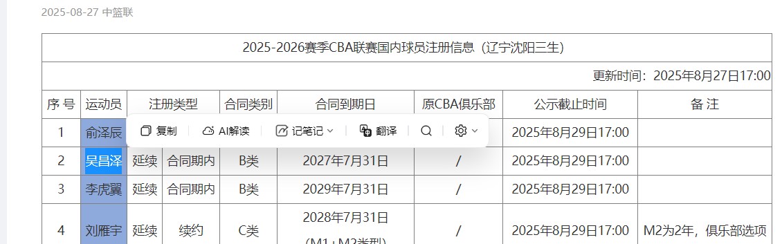辽宁队公布CBA球员注册名单：韩德君、李晓旭等3大主力不在其中